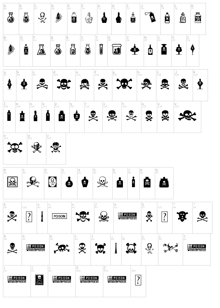 Vintage Poison font map